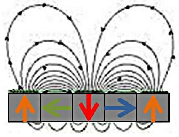 Halbach Array