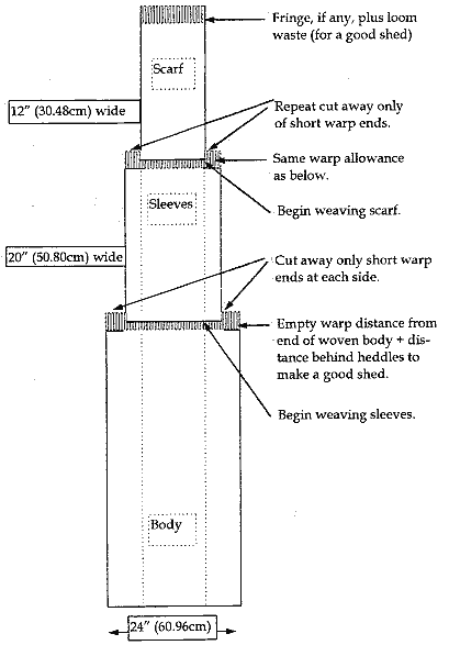 Sample Layout